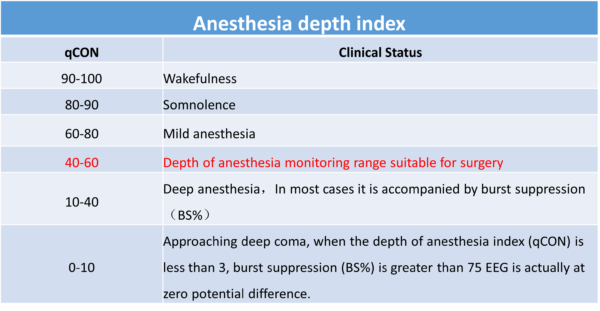 Anesthesia Depth Monitor OSEN8000A - Image 3
